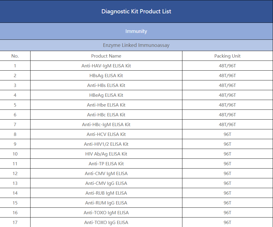 Product List of Diagnostic Reagents